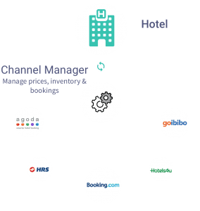 Channel Manager