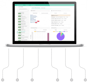 Channel Manager Integration