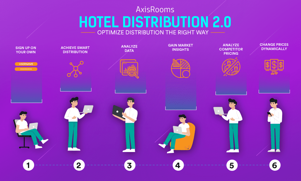 distribution-01