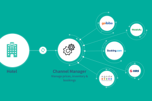 Glimpse of the latest features in AxisRooms Channel Manager