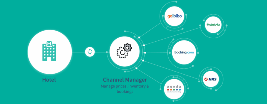 Glimpse of the latest features in AxisRooms Channel Manager