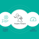 Glimpse of the latest features in AxisRooms Revenue Management System