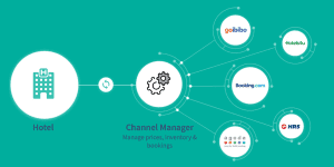 channel manager-12