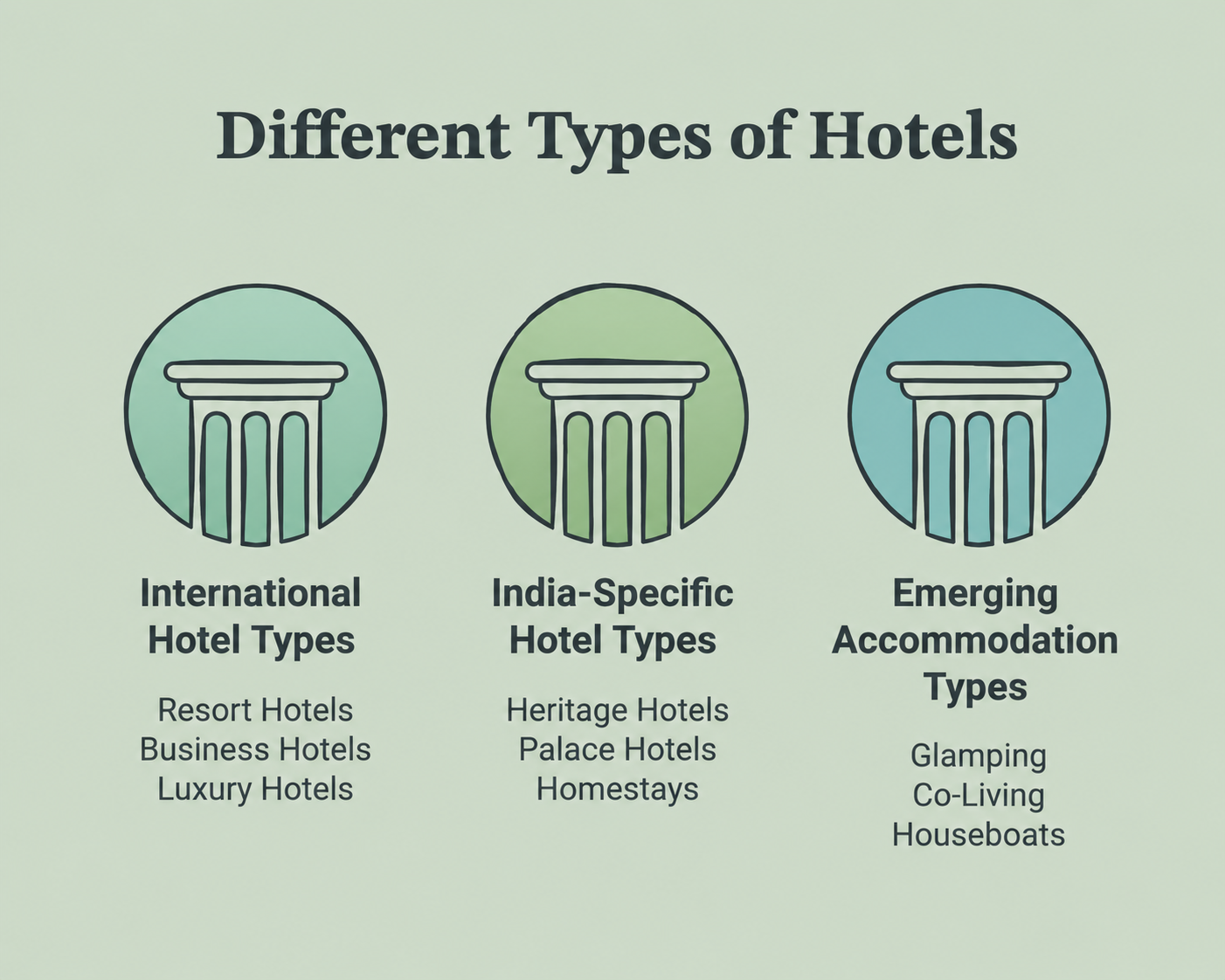 Diffrent-type-of-hotel.