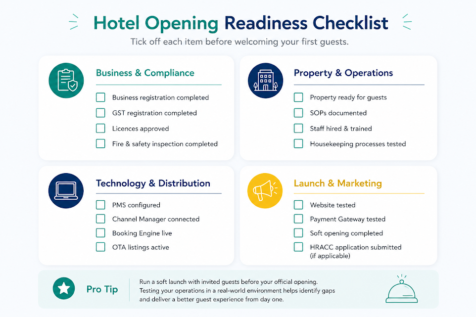 Hotel opening readiness checklist covering compliance, operations, technology, and marketing.
